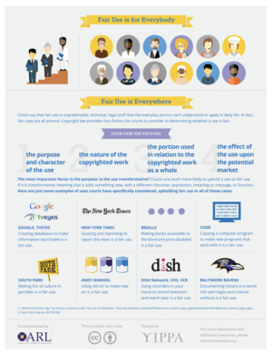 Fair Use is for Everybody - ARL infographic