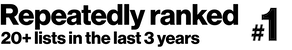 Repeatedly ranked number one on twenty plus lists in the last three years.