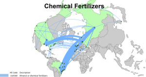 A map of the world with all countries in grey, except for the United States, Brazil, and Russia- which are green, There are green dots indicating major distribution points with blue lines showing the connection between the them visualizing the shipment of chemical fertilizers. 