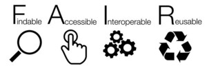 Findable with magnifying glass, Accessible with hand finger pointing, Interoperable with three gears, Reusable with recycle icon