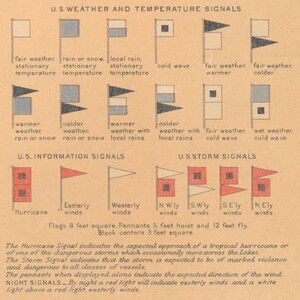 U.S. Weather and Temperature Signals, magnified