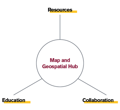 Map and Geospatial Hub works in resources, education, and collaboration.