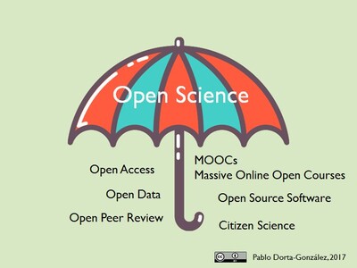 an umbrella labled "open science" representing that open science covers many other concepts
